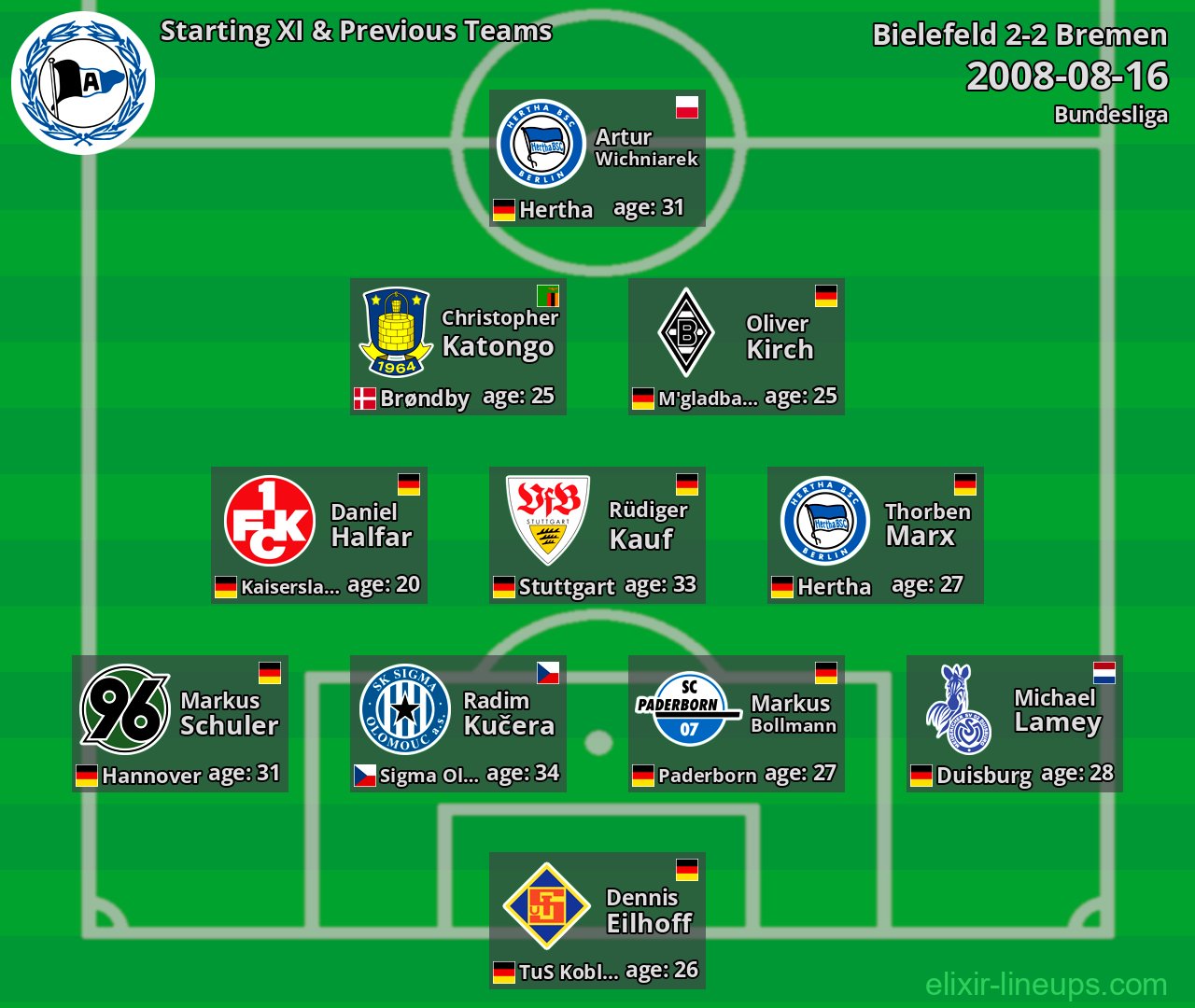 Bielefeld Starting XI & Previous Teams 2008-08-16