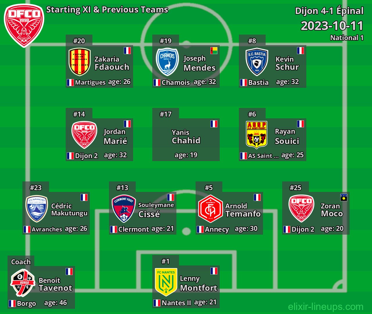 Dijon Starting XI & Previous Teams 2023-10-11
