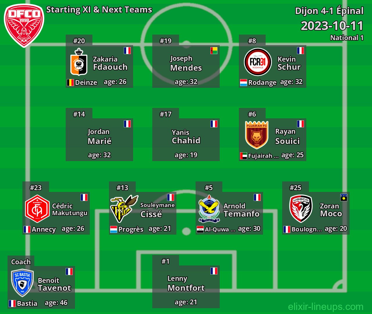 Dijon Starting XI & Next Teams 2023-10-11