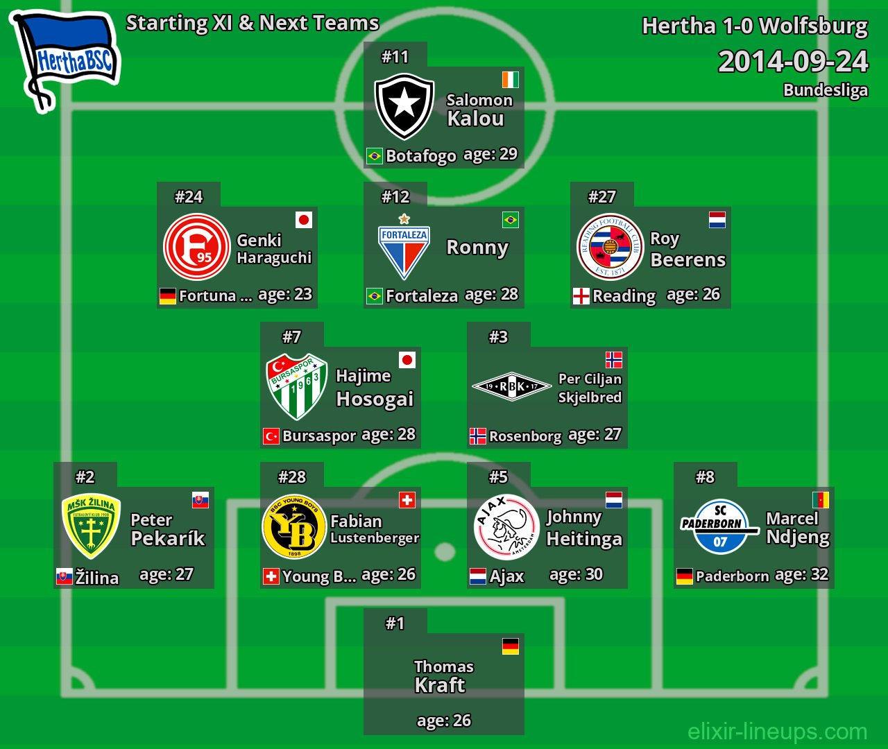 Hertha Starting XI & Next Teams 2014-09-24