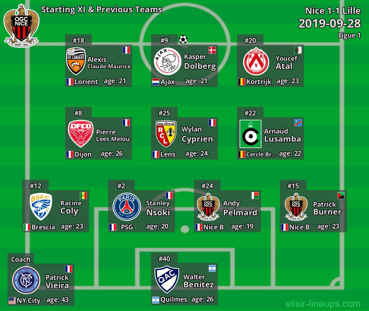 Nice Starting XI & Previous Teams 2019-09-28