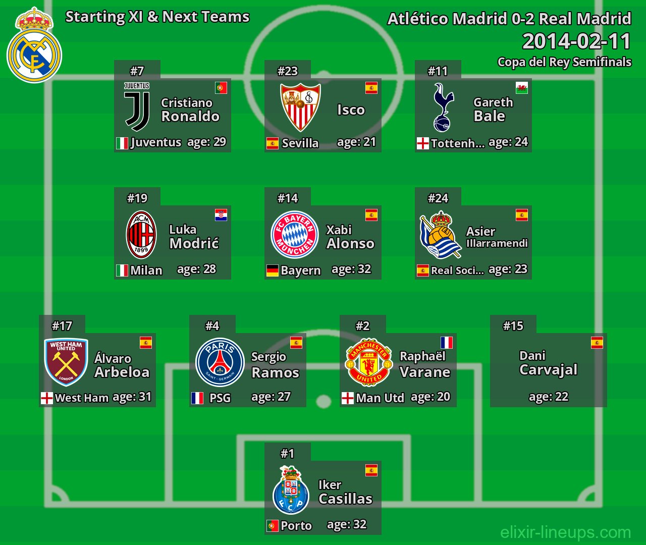 Real Madrid Starting XI & Next Teams 2014-02-11