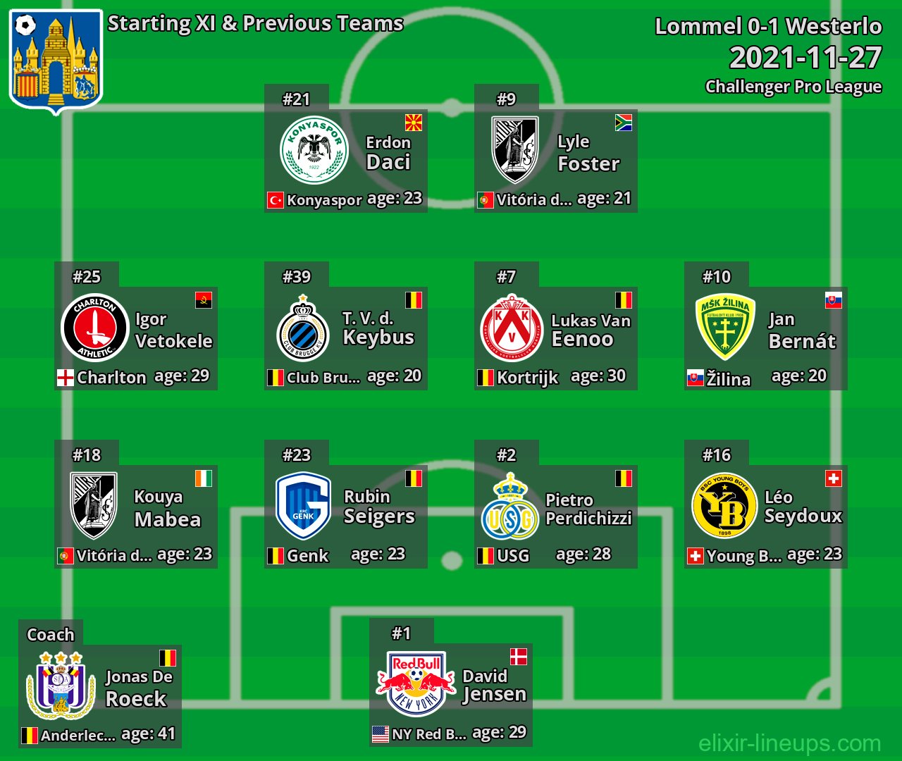 Westerlo Starting XI & Previous Teams 2021-11-27