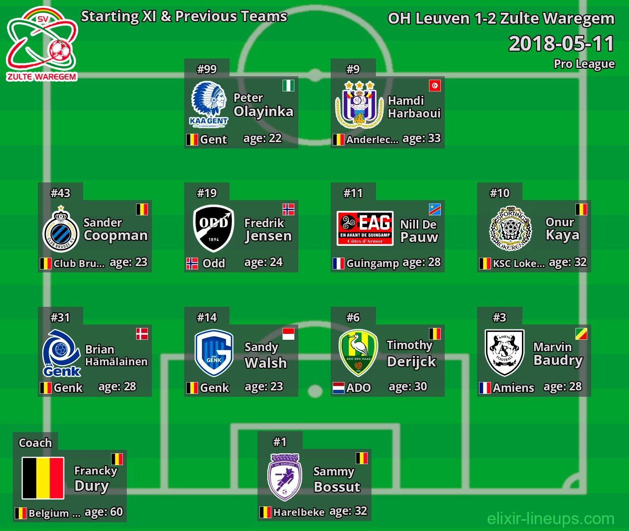 Zulte Waregem Starting XI & Previous Teams 2018-05-11