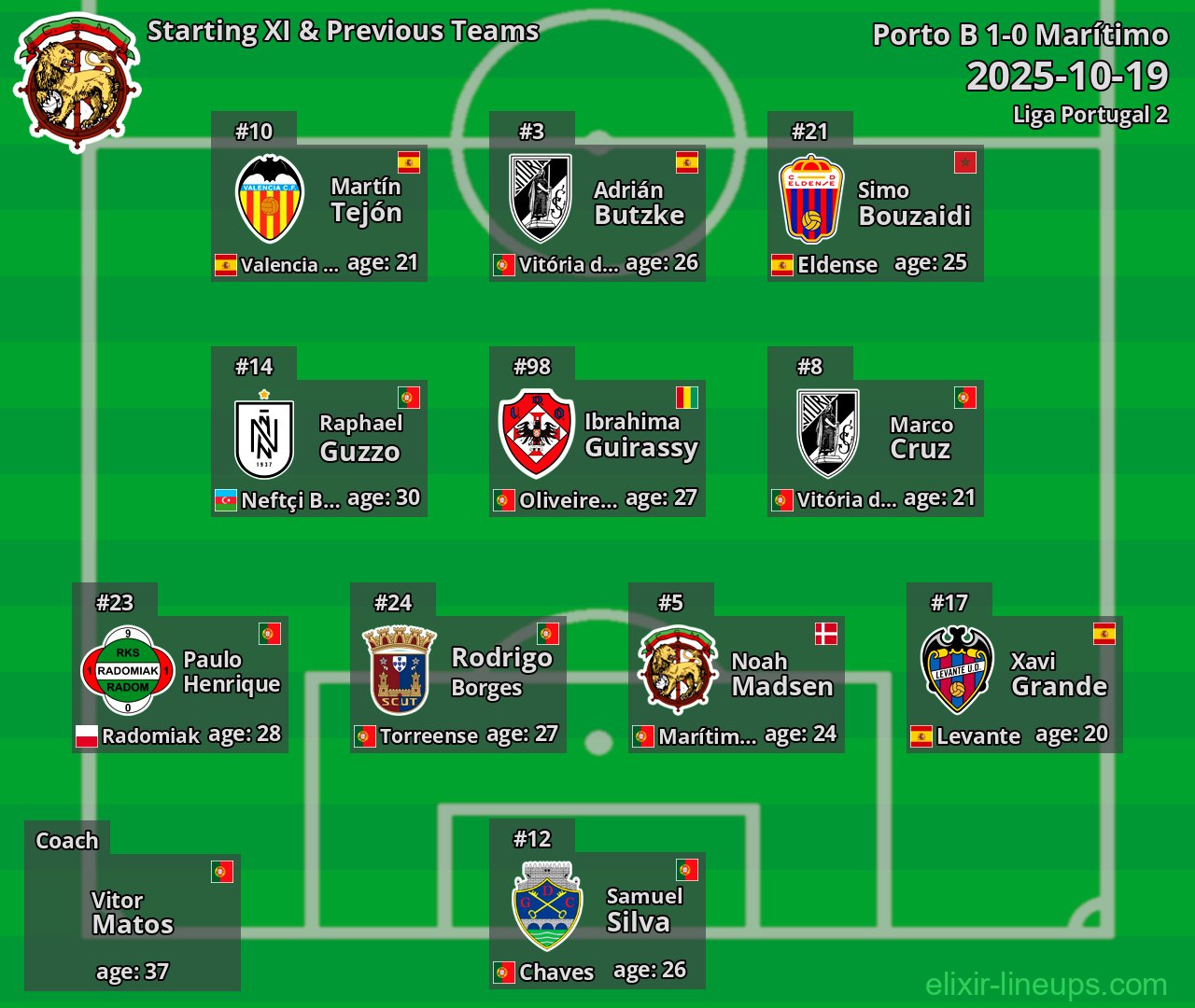 Marítimo Starting XI & Previous Teams 2025-10-19