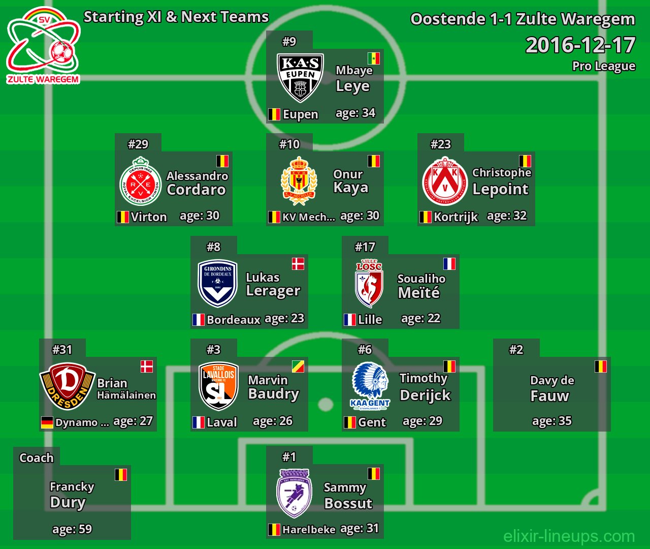 Zulte Waregem Starting XI & Next Teams 2016-12-17