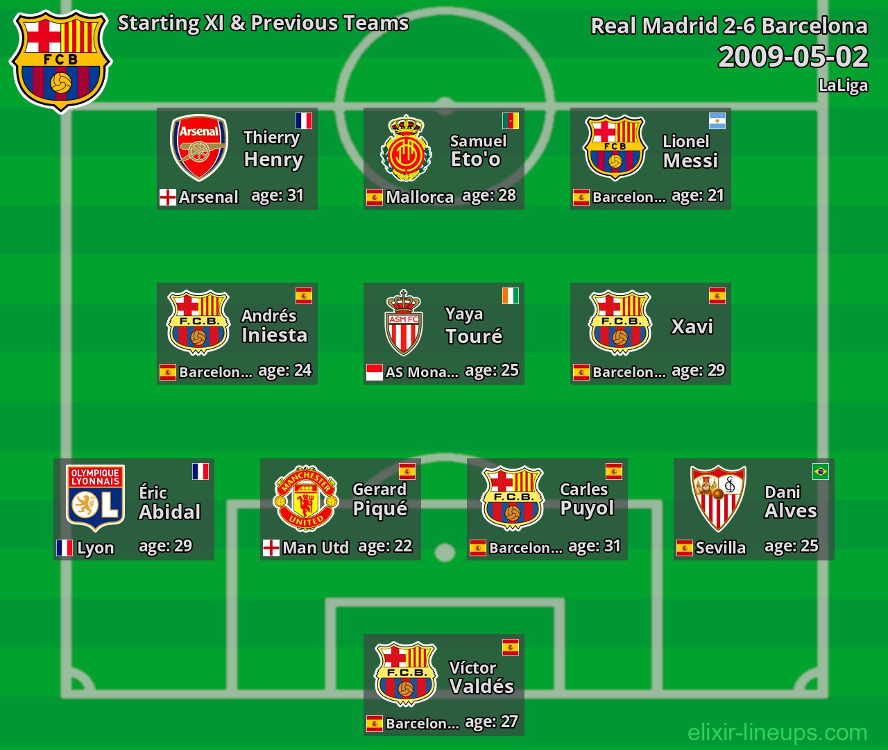 Barcelona Starting XI & Previous Teams 2009-05-02