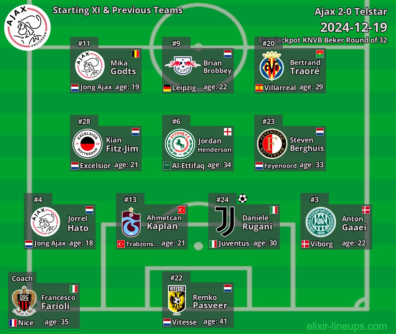 Ajax Starting XI & Previous Teams 2024-12-19