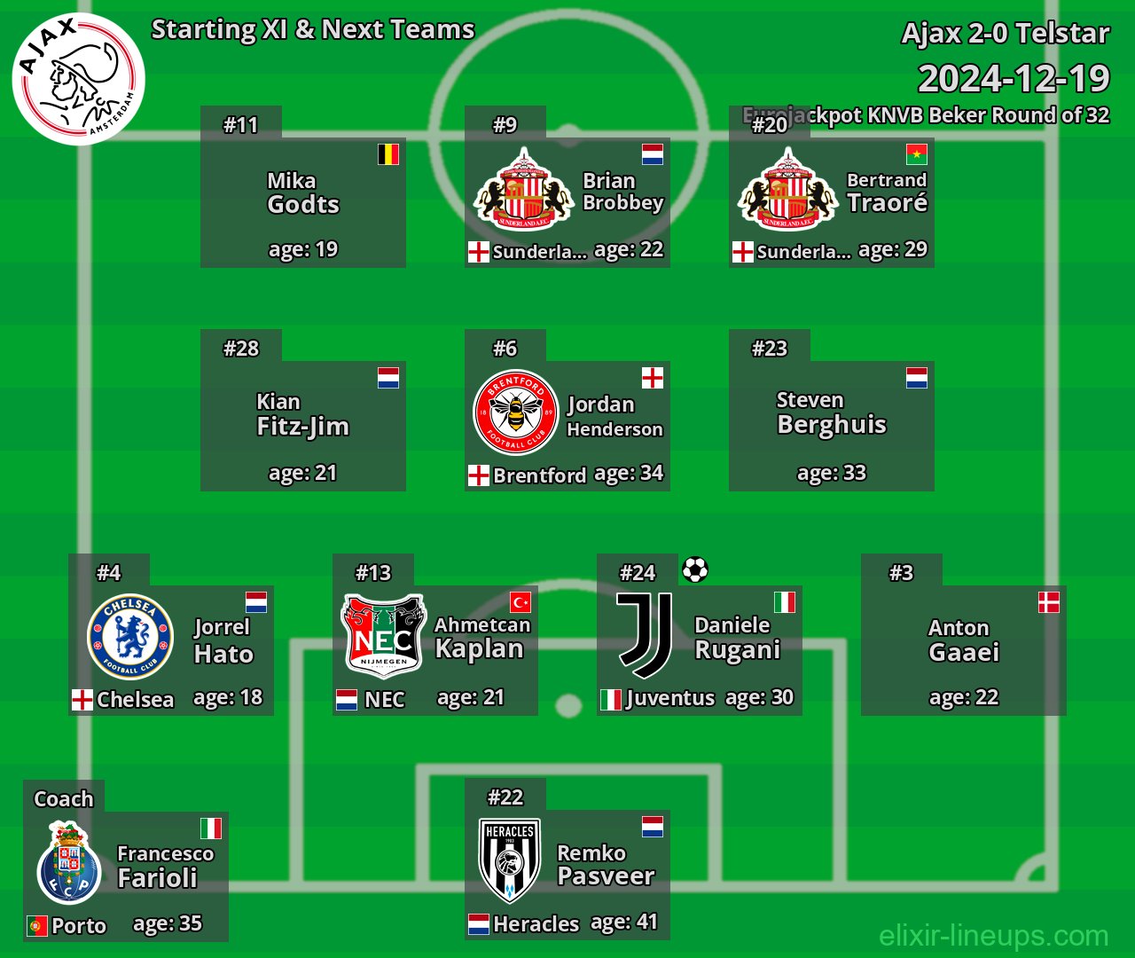 Ajax Starting XI & Next Teams 2024-12-19