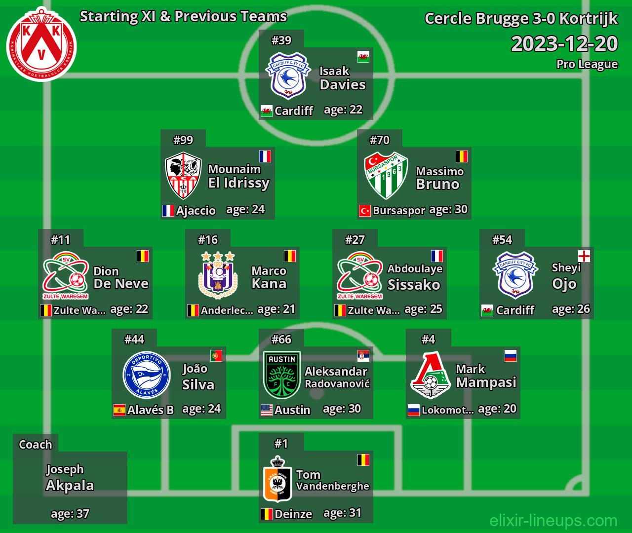 Kortrijk Starting XI & Previous Teams 2023-12-20