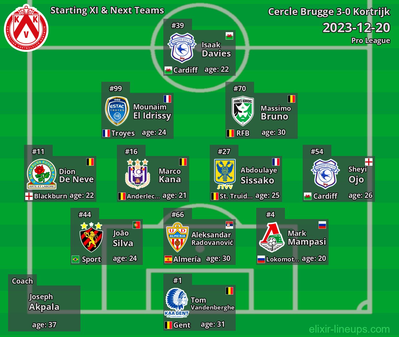 Kortrijk Starting XI & Next Teams 2023-12-20