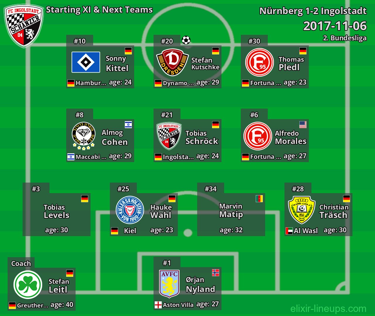 Ingolstadt Starting XI & Next Teams 2017-11-06
