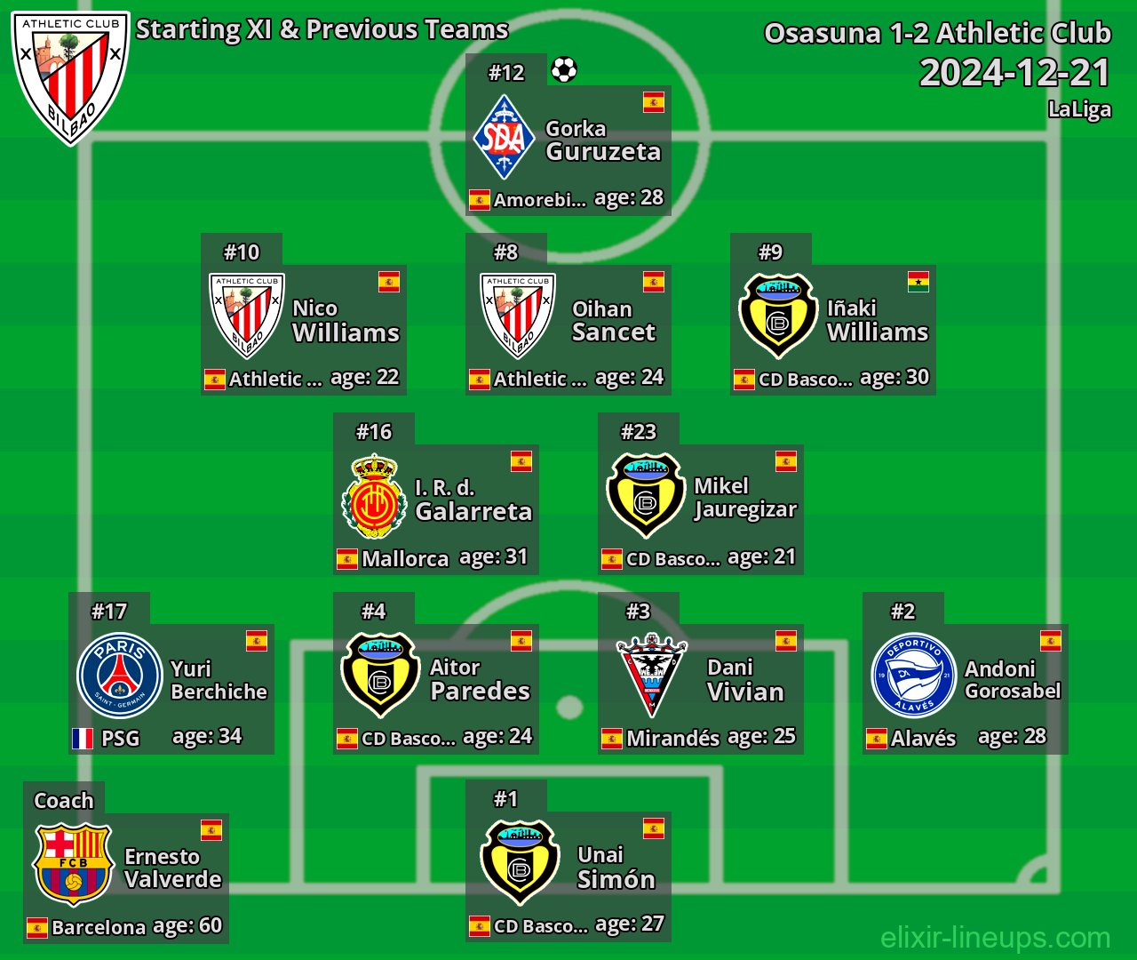 Athletic Club Starting XI & Previous Teams 2024-12-21