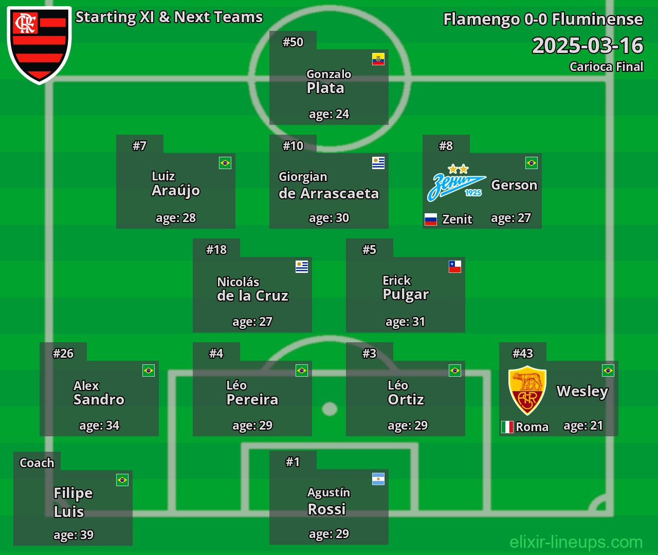 Flamengo Starting XI & Next Teams 2025-03-16