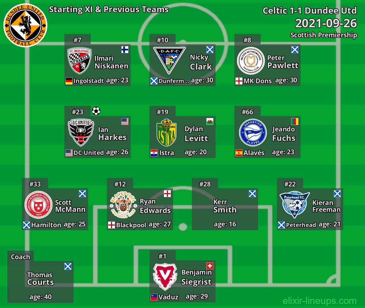 Dundee Utd Starting XI & Previous Teams 2021-09-26