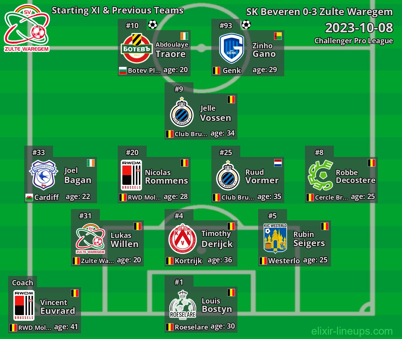 Zulte Waregem Starting XI & Previous Teams 2023-10-08