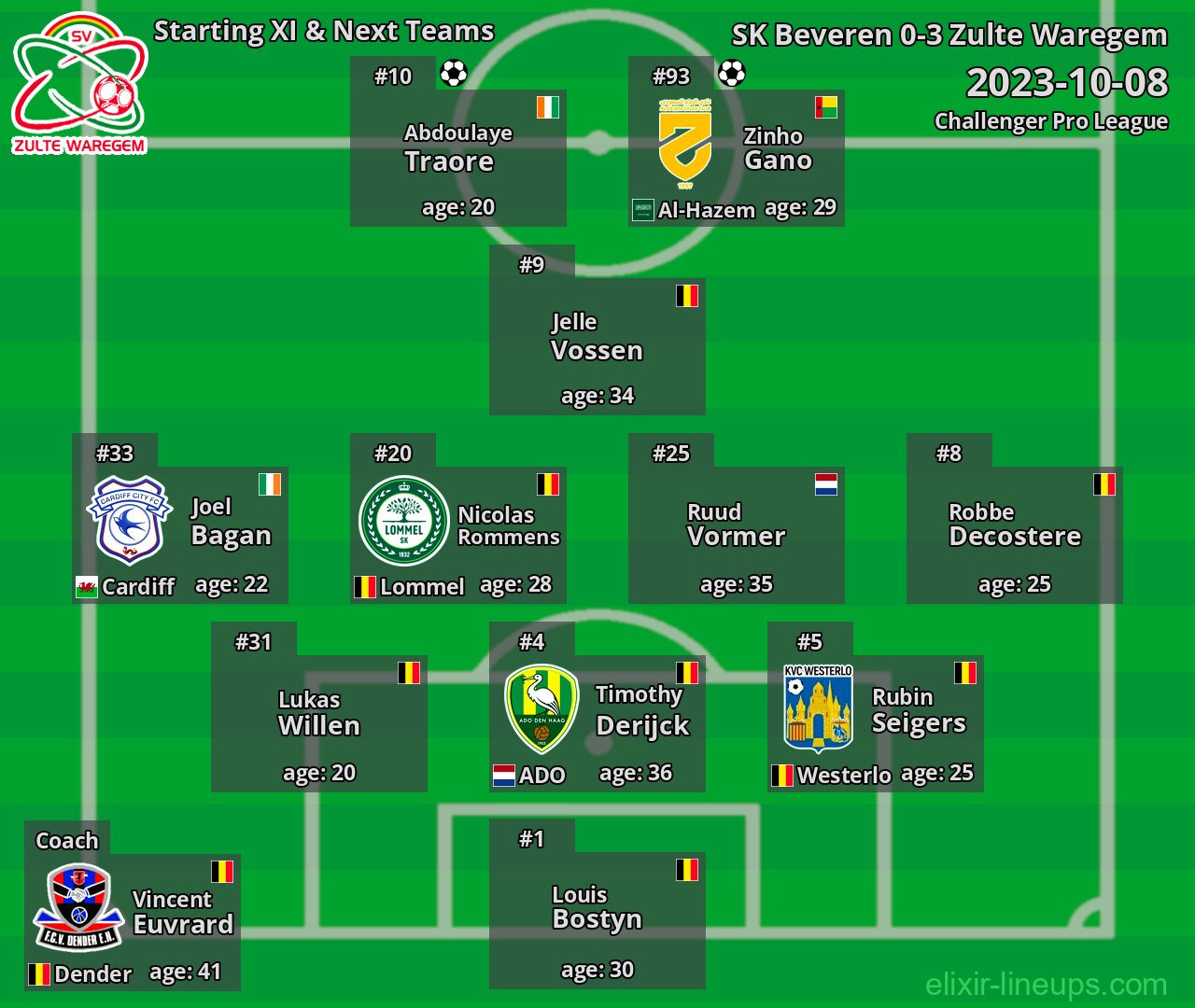 Zulte Waregem Starting XI & Next Teams 2023-10-08