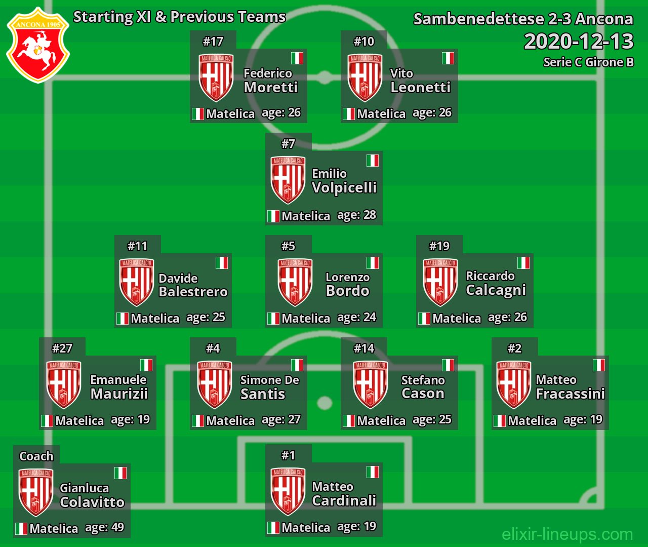 Ancona Starting XI & Previous Teams 2020-12-13