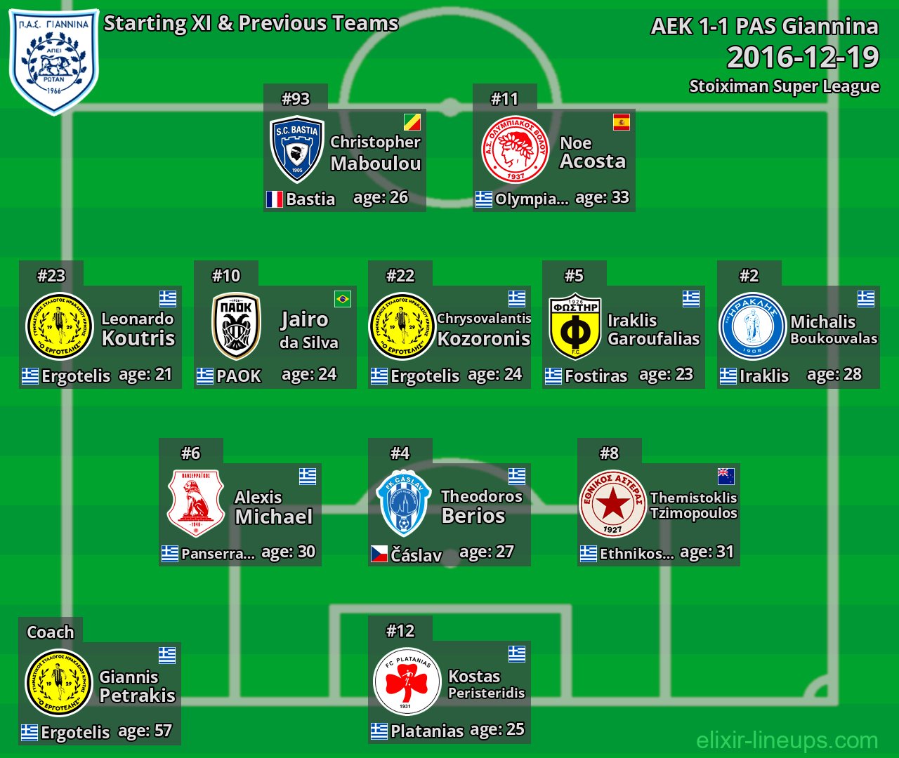 PAS Giannina Starting XI & Previous Teams 2016-12-19