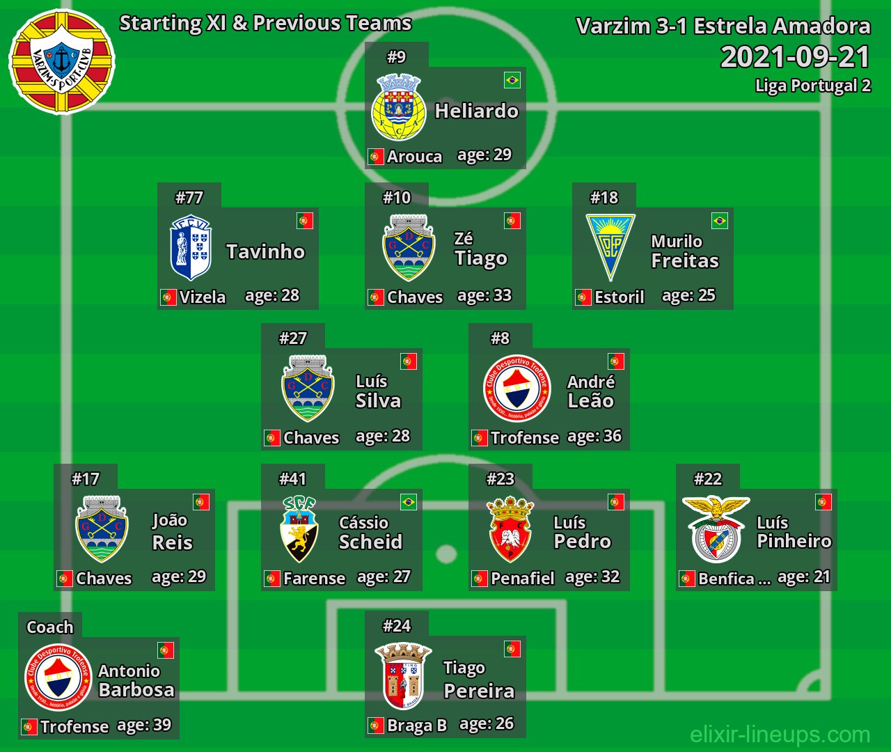 Varzim Starting XI & Previous Teams 2021-09-21