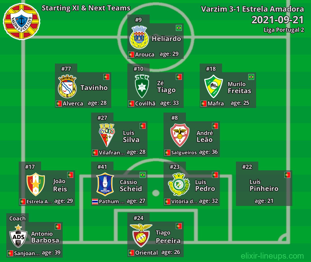 Varzim Starting XI & Next Teams 2021-09-21