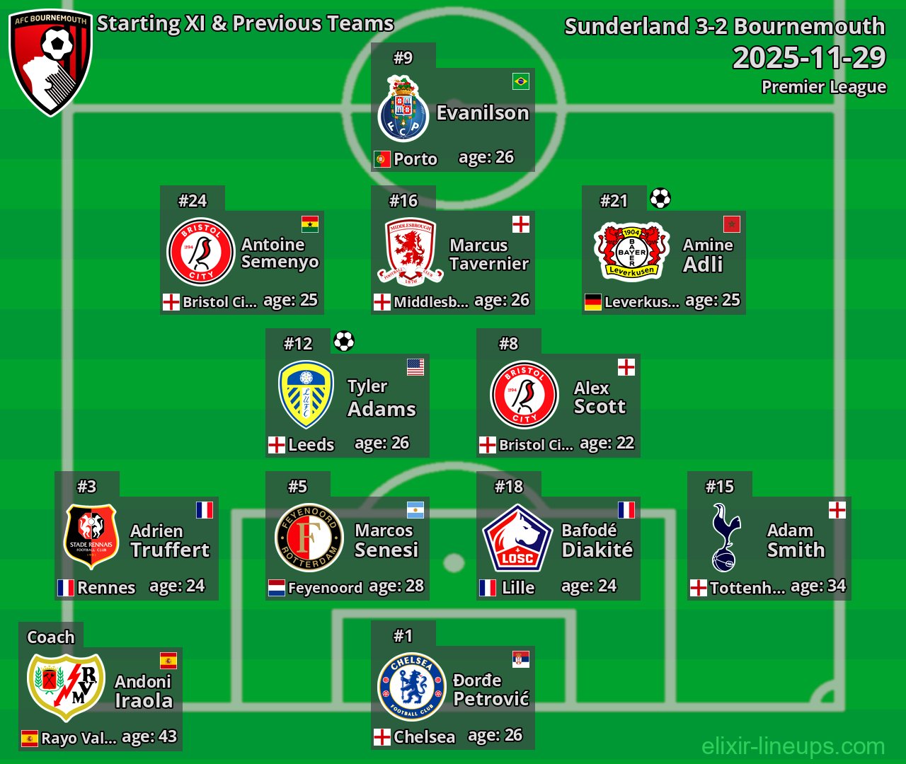 Bournemouth Starting XI & Previous Teams 2025-11-29