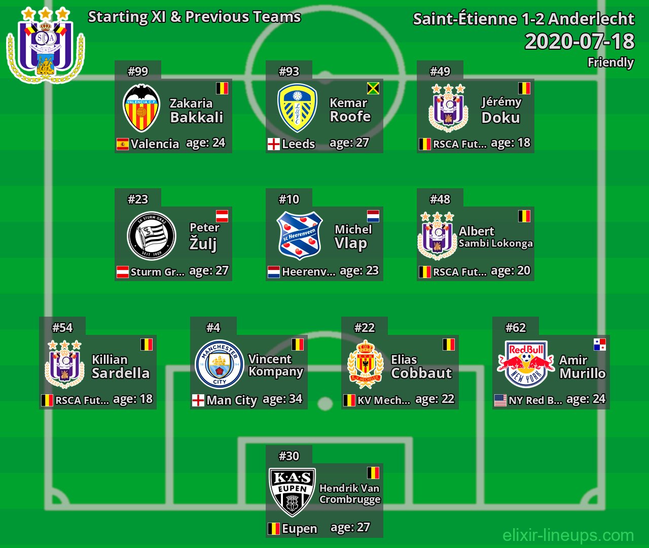 Anderlecht Starting XI & Previous Teams 2020-07-18