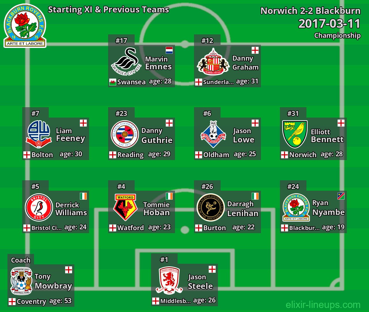 Blackburn Starting XI & Previous Teams 2017-03-11