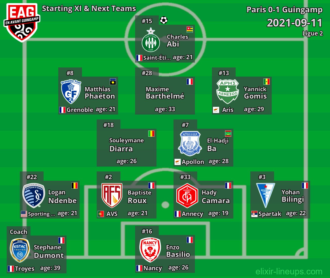 Guingamp Starting XI & Next Teams 2021-09-11