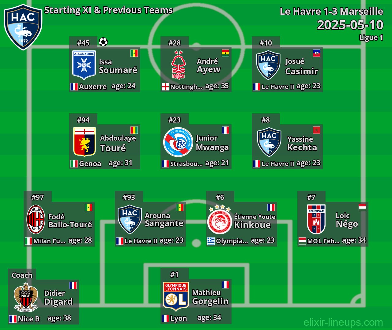 Le Havre Starting XI & Previous Teams 2025-05-10