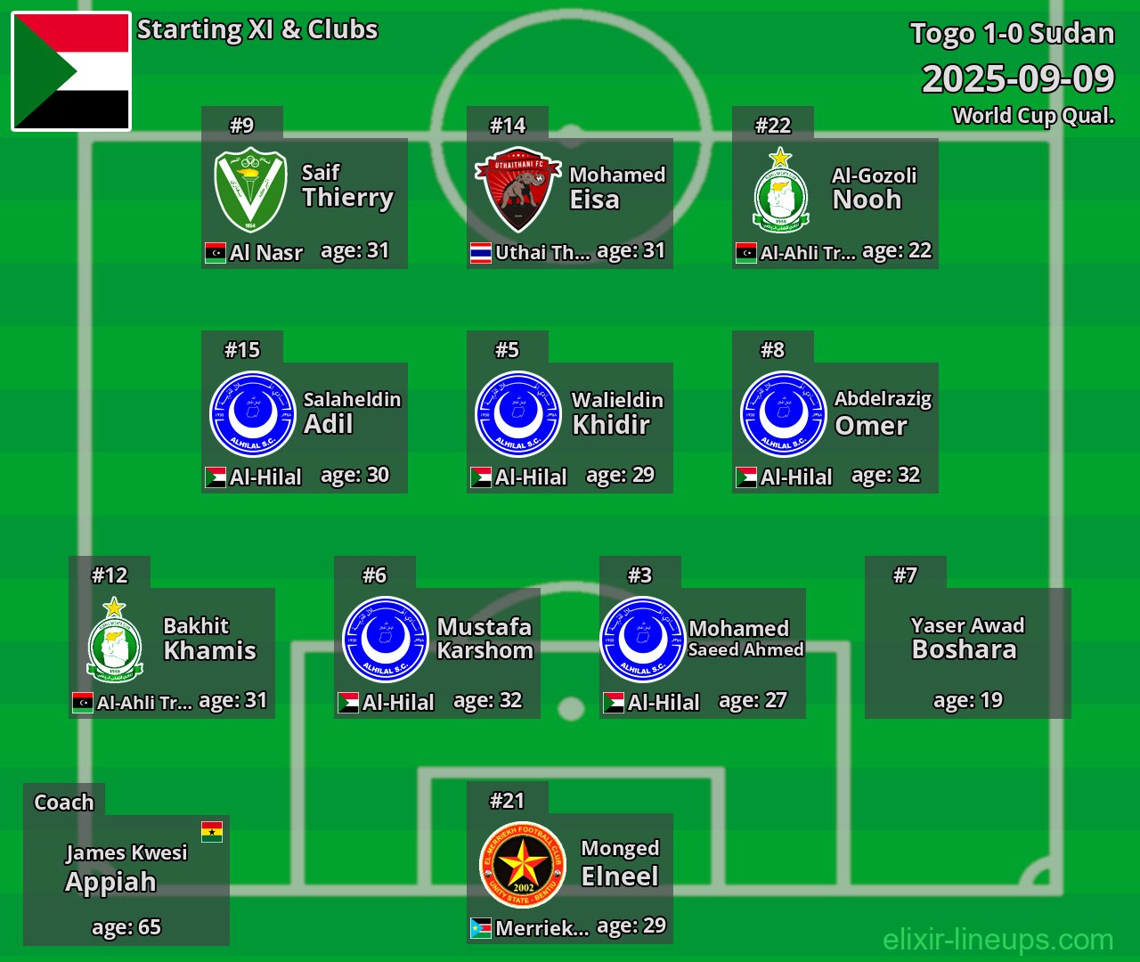 Sudan Starting XI 2025-09-09