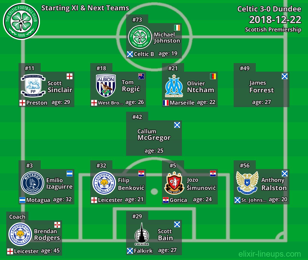 Celtic Starting XI & Next Teams 2018-12-22