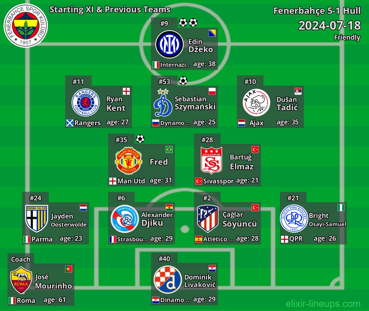 Fenerbahçe Starting XI & Previous Teams 2024-07-18