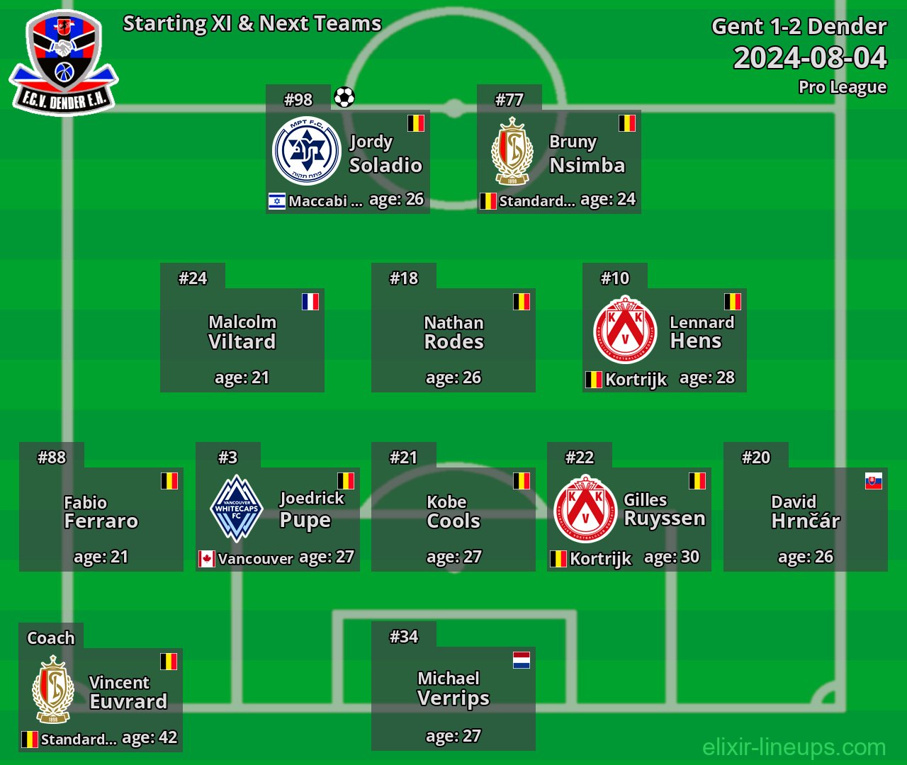 Dender Starting XI & Next Teams 2024-08-04