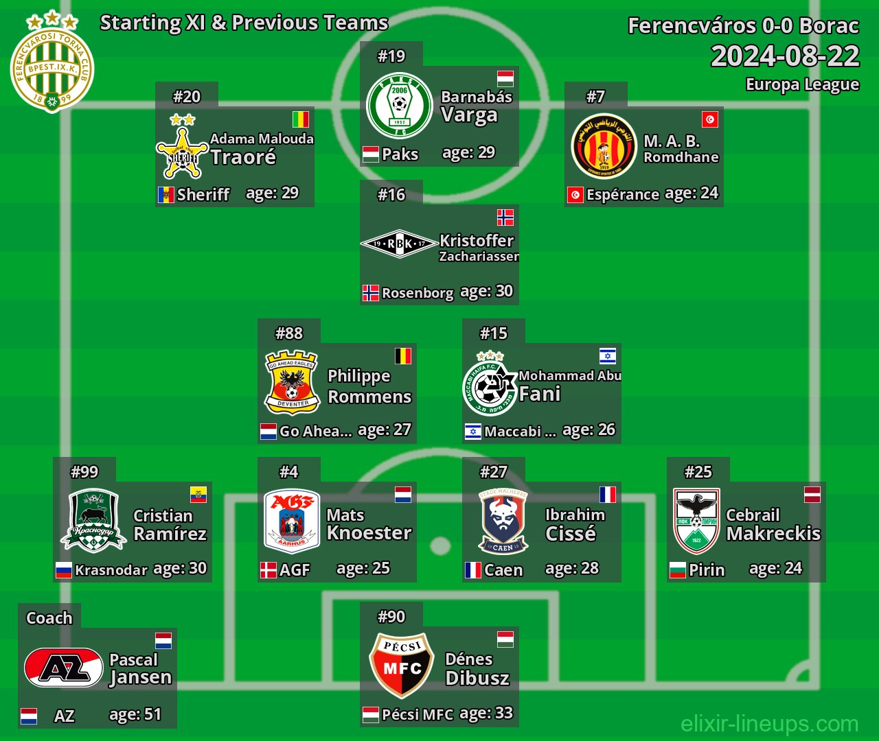 Ferencváros Starting XI & Previous Teams 2024-08-22