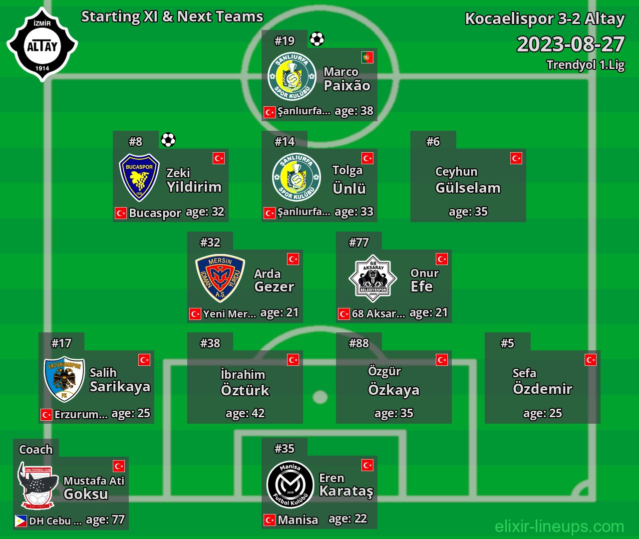 Altay Starting XI & Next Teams 2023-08-27