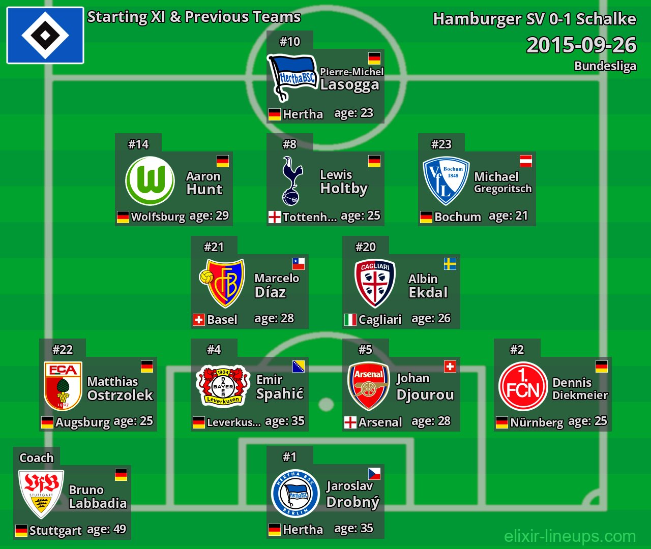Hamburger SV Starting XI & Previous Teams 2015-09-26