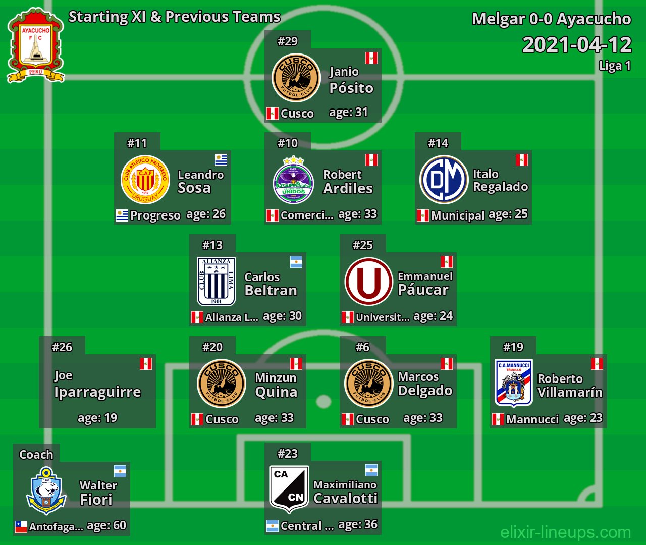 Ayacucho Starting XI & Previous Teams 2021-04-12