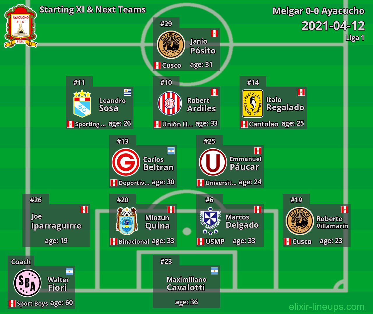 Ayacucho Starting XI & Next Teams 2021-04-12