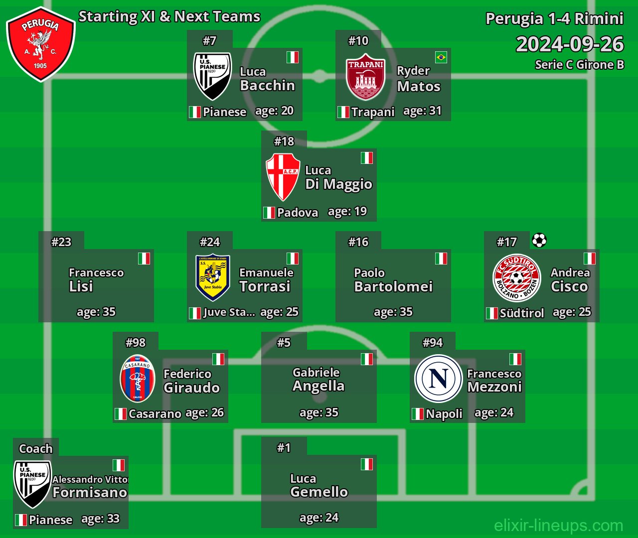 Perugia Starting XI & Next Teams 2024-09-26