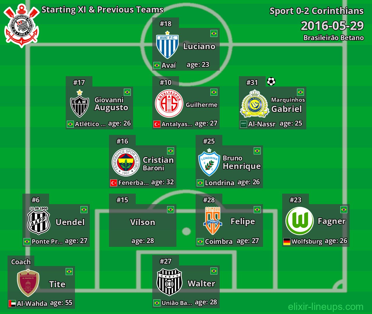 Corinthians Starting XI & Previous Teams 2016-05-29