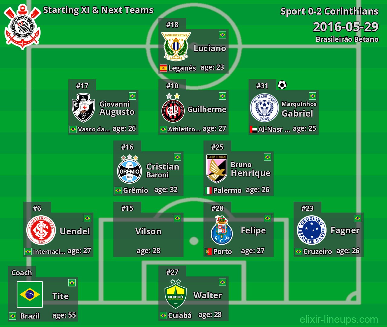 Corinthians Starting XI & Next Teams 2016-05-29
