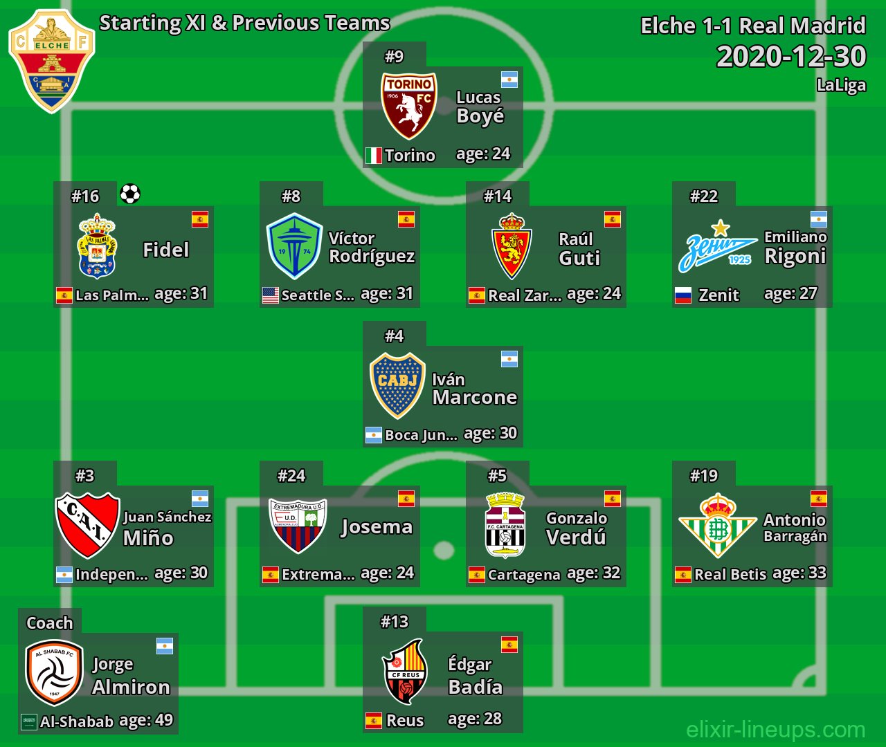 Elche Starting XI & Previous Teams 2020-12-30