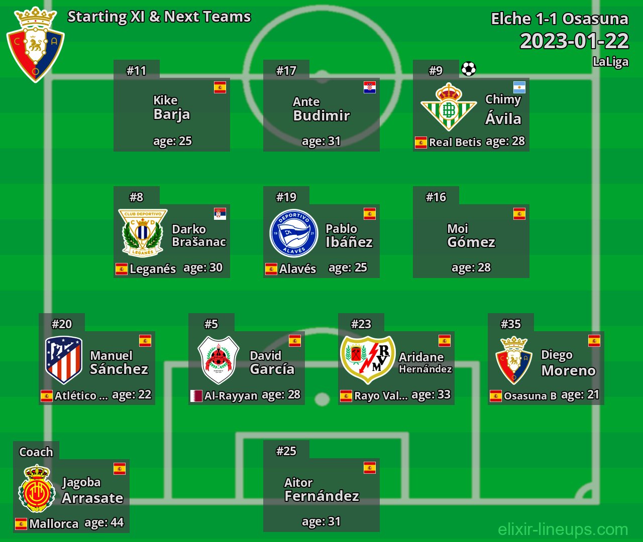 Osasuna Starting XI & Next Teams 2023-01-22