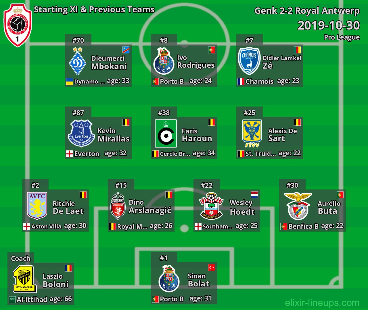 Royal Antwerp Starting XI & Previous Teams 2019-10-30