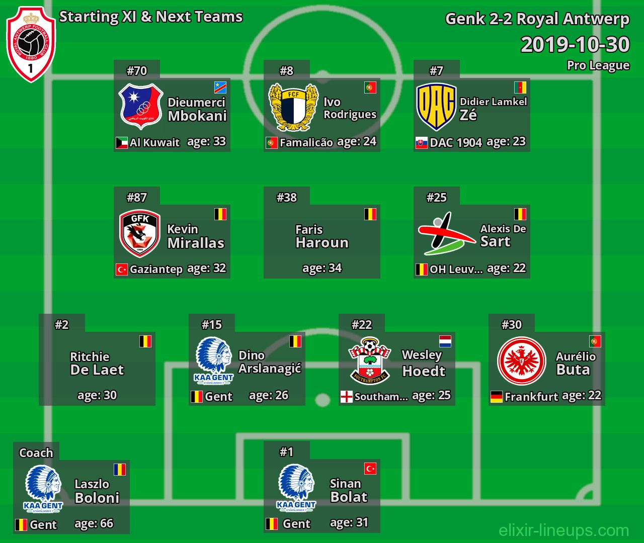 Royal Antwerp Starting XI & Next Teams 2019-10-30
