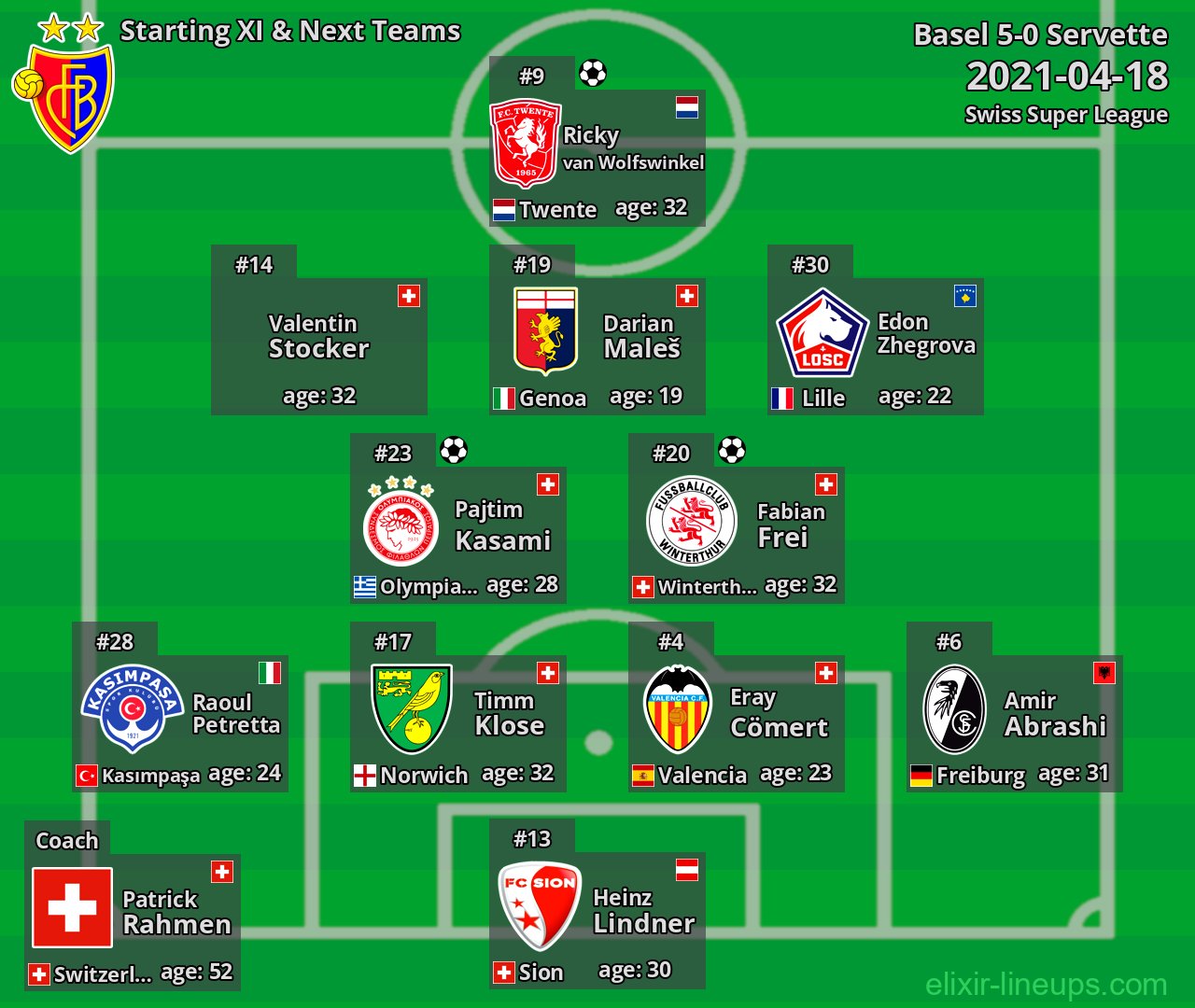 Basel Starting XI & Next Teams 2021-04-18