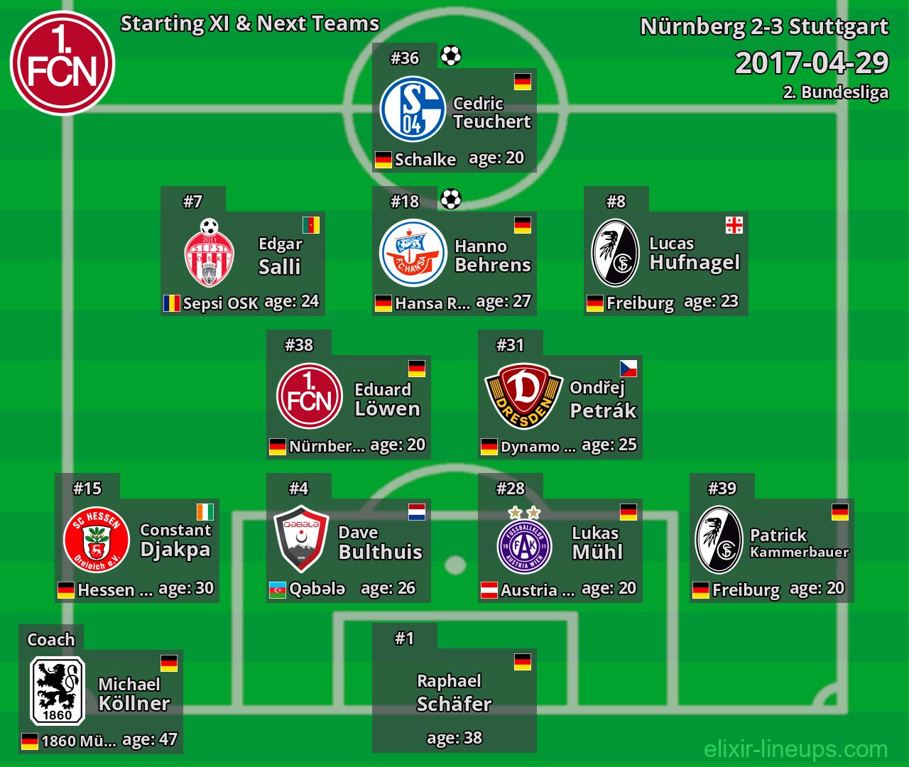 Nürnberg Starting XI & Next Teams 2017-04-29