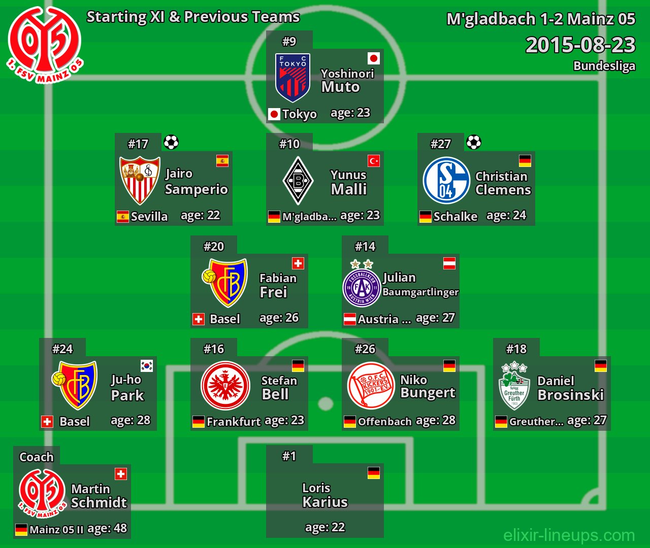 Mainz 05 Starting XI & Previous Teams 2015-08-23