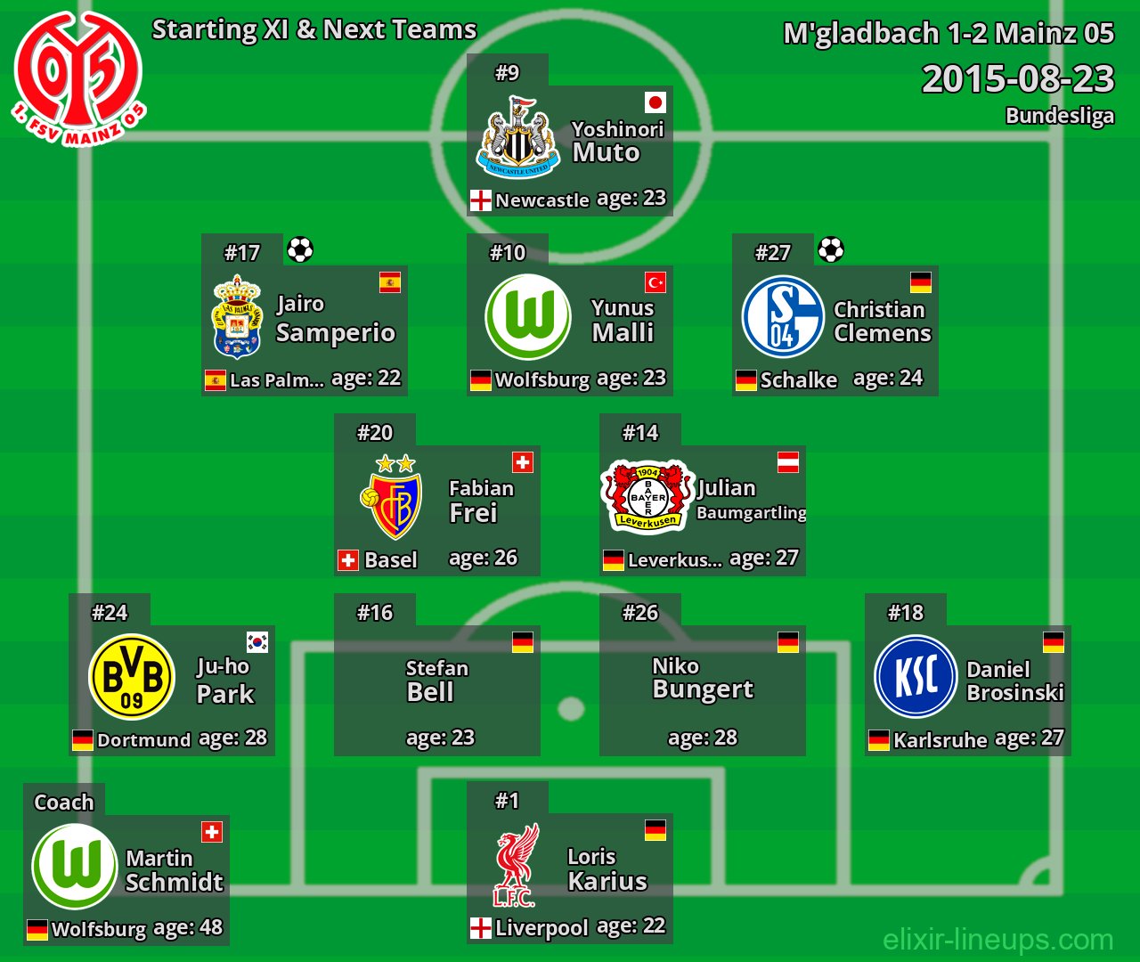 Mainz 05 Starting XI & Next Teams 2015-08-23